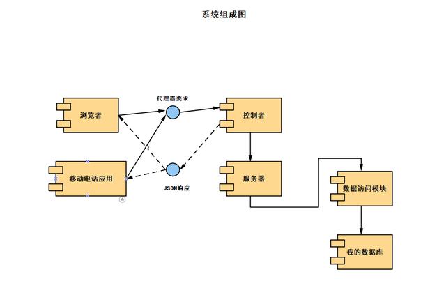 系統流程圖是什么？2020新版流程圖設計軟件超好畫控制模塊